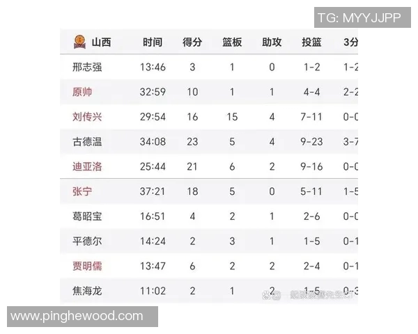 CBA赛程精彩回放新疆对阵广厦的激烈对决全记录